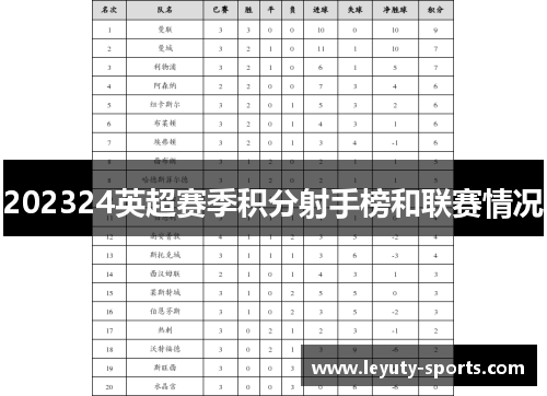 202324英超赛季积分射手榜和联赛情况